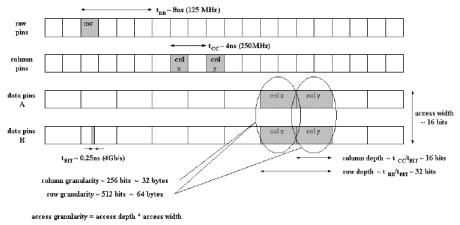 Row Command