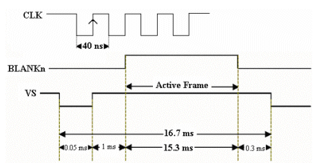 Vga Timing