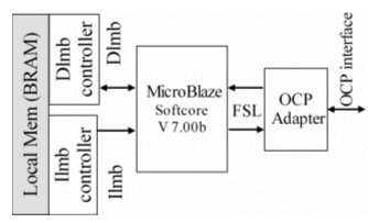 32 Bit Microblaze Soft Core
