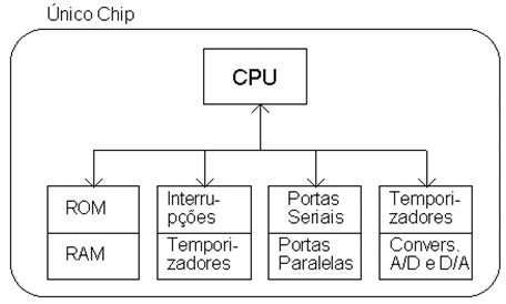 Architecture 8051 Microcontroller Pdf