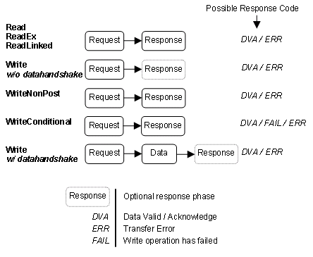 IP core-centric communications protocol Introducing Open Core