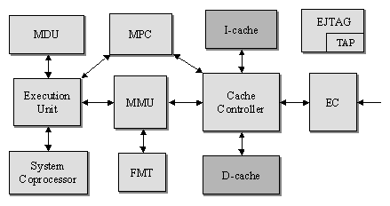 Contact – Dcache