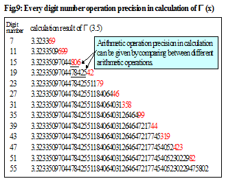 operations and compositions of functions calculator