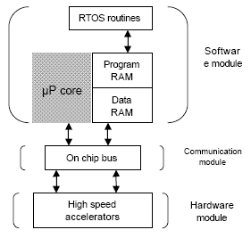 IP Processor Core Platform Selection According to SoC Architecture: a ...