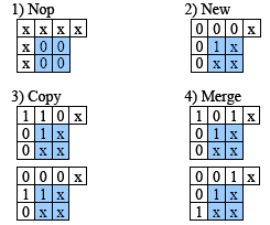 High Speed Connected Component Labeling as a Killer Application for ...