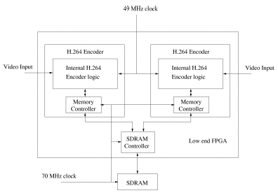 Designing A Real-Time HDTV 1080p Baseline H.264/AVC Encoder Core