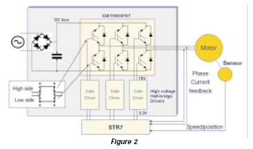 Implementing Field-oriented Brushless Motor Control Using An ARM7 Processor