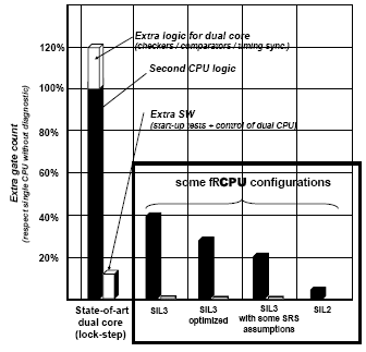 A Platform-Based Technology for Fault-Robust SoC Design