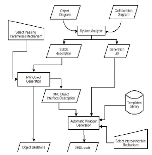 Light-weight Communication Infrastructure for IP Integration