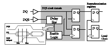 Ddr phase control что это