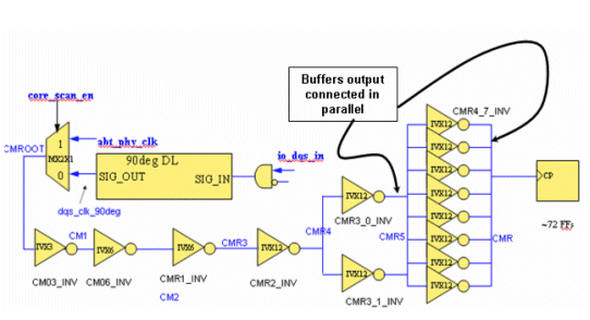 Practical Design and Implementation of a Configurable DDR2 PHY