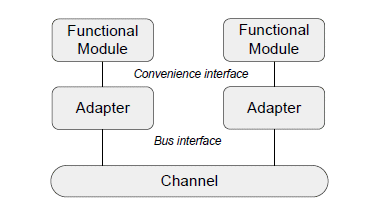 generate register model from sonics ip xact