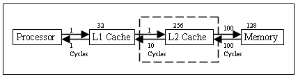 L2 кэш процессора