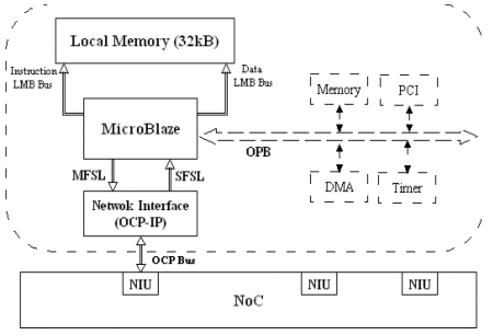 Fast Design Productivity for Embedded Multiprocessor through Multi-FPGA ...