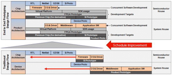 Silicon integrated hard disk controller driver install