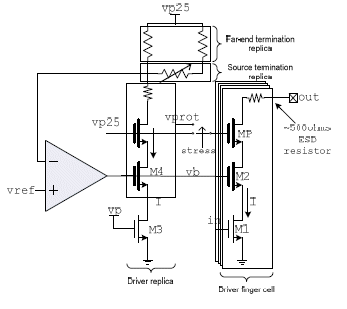 A 66-mW 3.4Gbps Transmitter PHY for HDMI Applications in 2.5V 40-nm CMOS