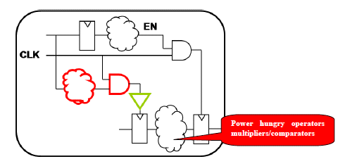 Power analysis of clock gating at RTL