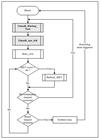 Real Time Non-intrusive Debugging Framework