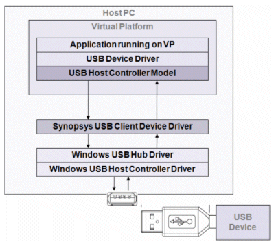 Usb universal host controller driver download