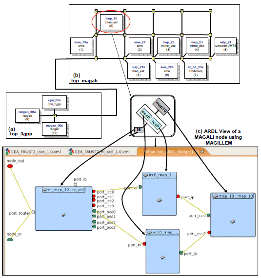 Hw Sw Interface Generation Flow Based On Abstract Models Of System Applications And Hardware Architectures