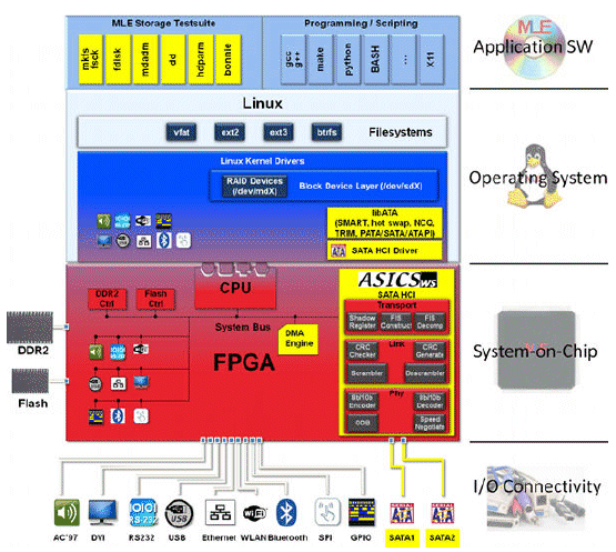 Sata interrupt selection что это