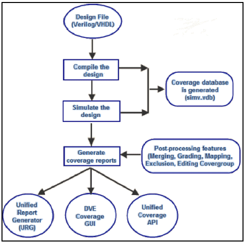 Functional Coverage Analysis For IP Cores And An Approach To Scaledown ...