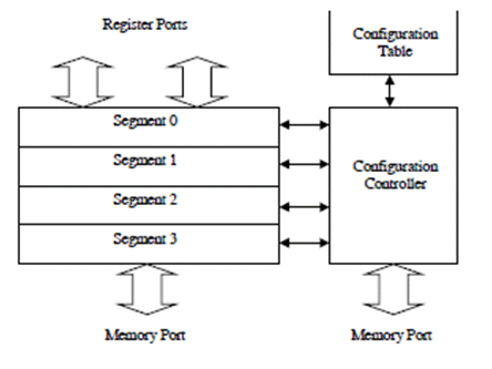 Design of a 8051 Microcontroller in FPGA with reconfigurable ...