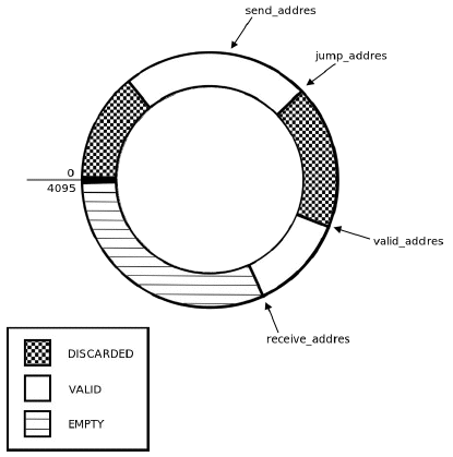 verification asic detector speech speaker ip core real implementation memory figure