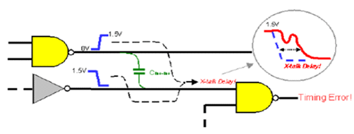 A Standard cell architecture to deal with signal integrity issues in ...