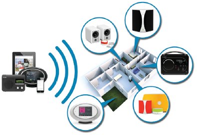 An Introduction to Caskeid - Wireless Stream Synchronisation IP