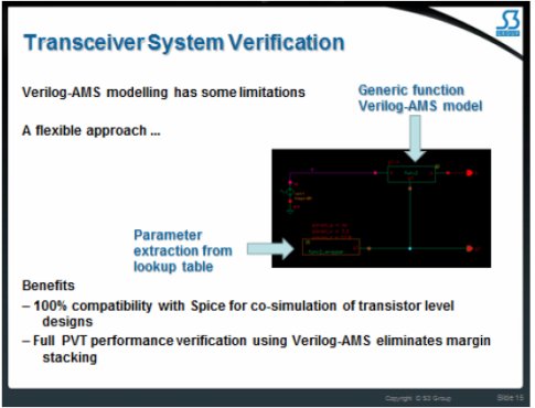 Mixed Signal Design & Verification Methodology For Complex SoCs