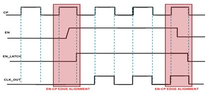 Low Power High Density Clock Gate