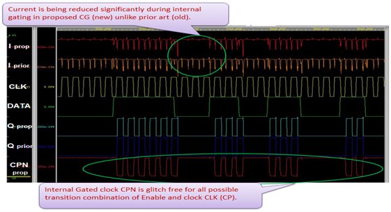 Low Power High Density Clock Gate