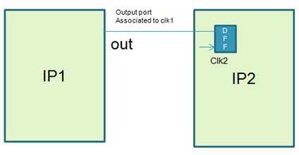 Techniques for CDC Verification of an SoC