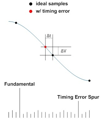 Advanced ADC Analysis: Positioning and Back Timing - GameLeap