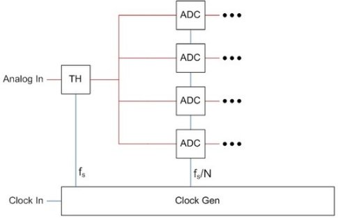 Advanced ADC Analysis: Positioning and Back Timing - GameLeap