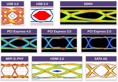 Silicon-proven DesignWare PHY IP, designed for high quality and reliability, offers excellent performance margins on TSMC 16FF+ processes.