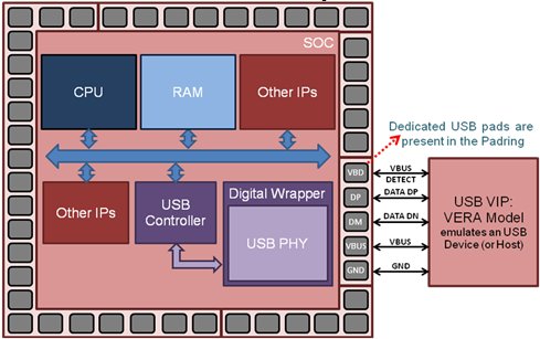 Vera Serial Interface Diagram