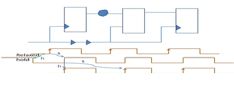 Lockup Elements The Timing Perspective - 