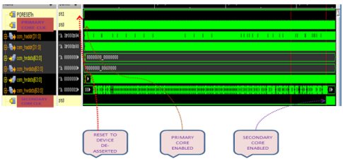 Method For Booting ARM Based Multi-Core SoCs