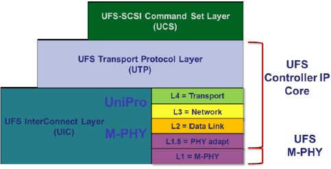 Установка файловой системы ufs на локальный диск