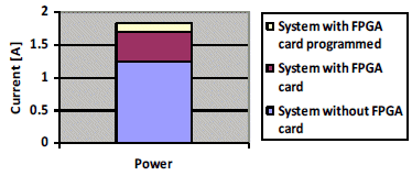 Base power (Amps * 26V) of i7 server while idle, with
 FPGA, and with marginal power to run KVS as service