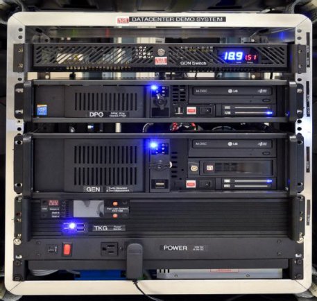 System used to generate traffic, implement KVS, and
 measure latency, throughput, and power