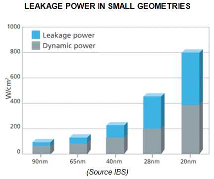 Methods to Fine-Tune Power Consumption of PCIe devices