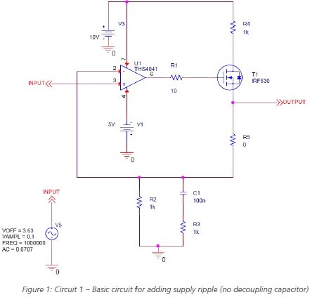 Testing PSRR with High-Frequency Ripple