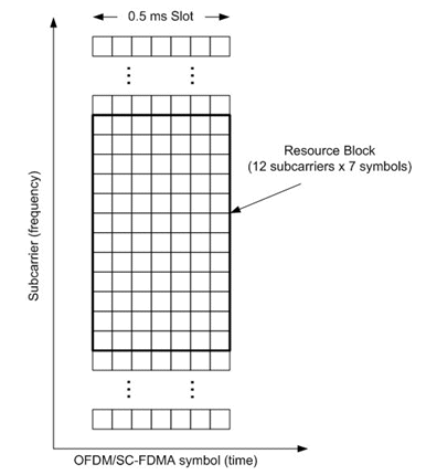 fpga lut circuit