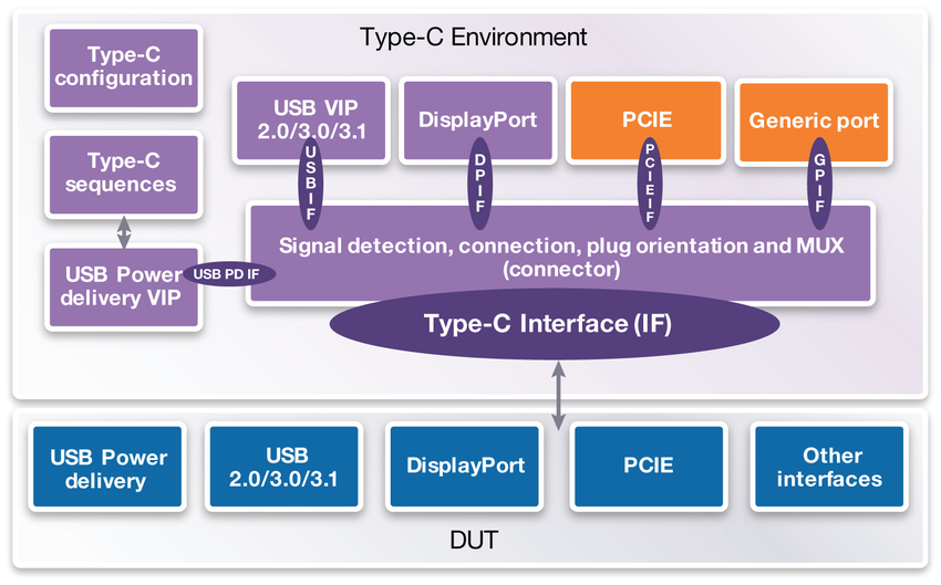 Usb контроллер synopsys что это