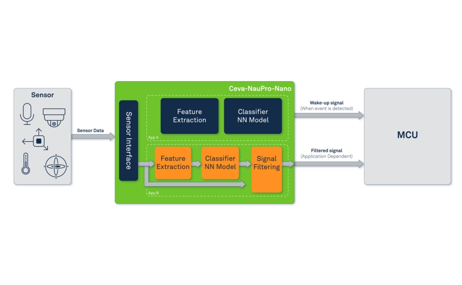 NPU IP Architecture Shaped Through Software Insights and Use-Case Analysis