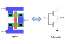 Layout Versus Schematic Lvs Debug