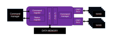 Universal NandFlash Controller Block Diagam